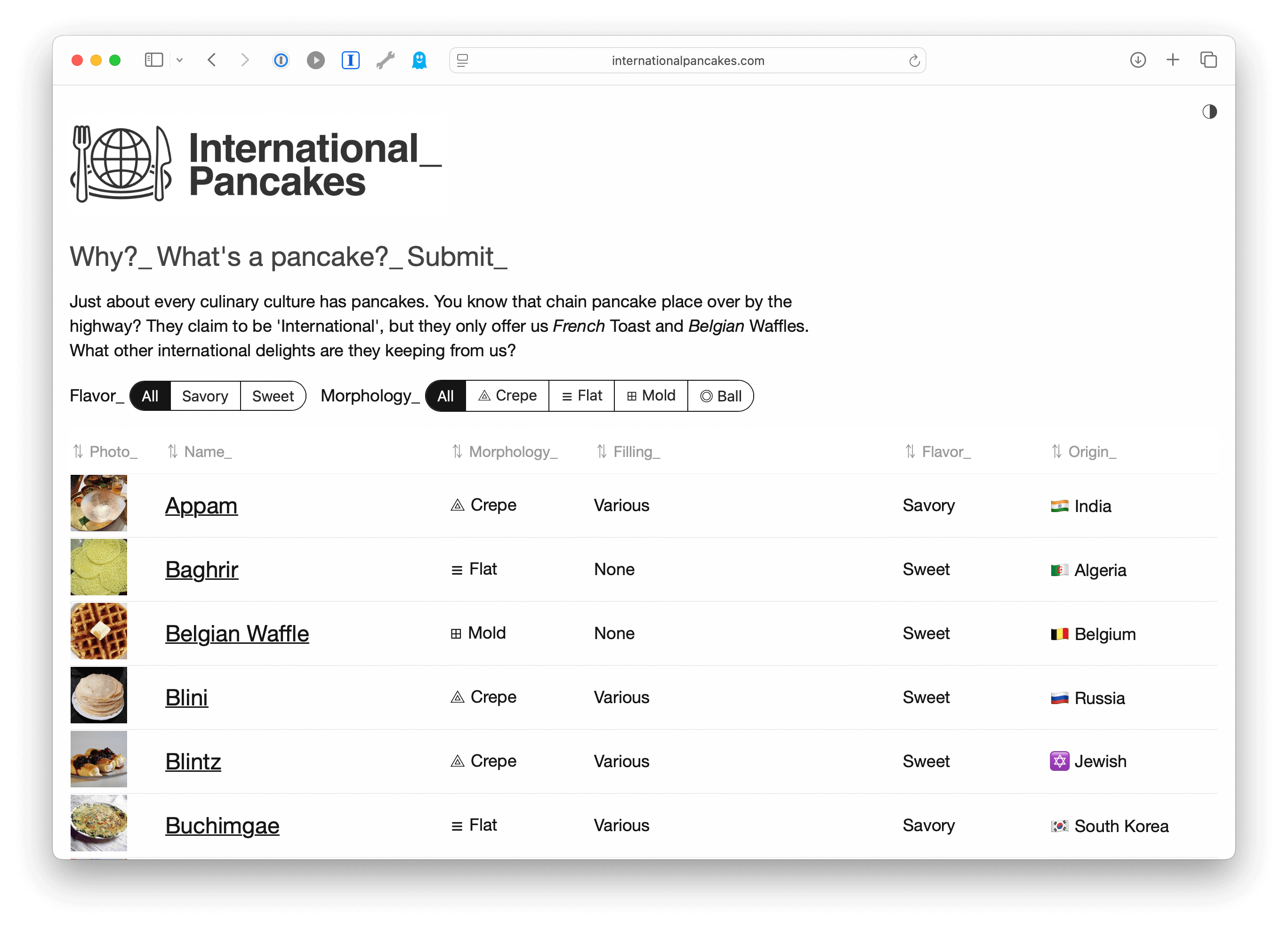 Discover pancakes from around the world; sort by shape, flavor, or origin